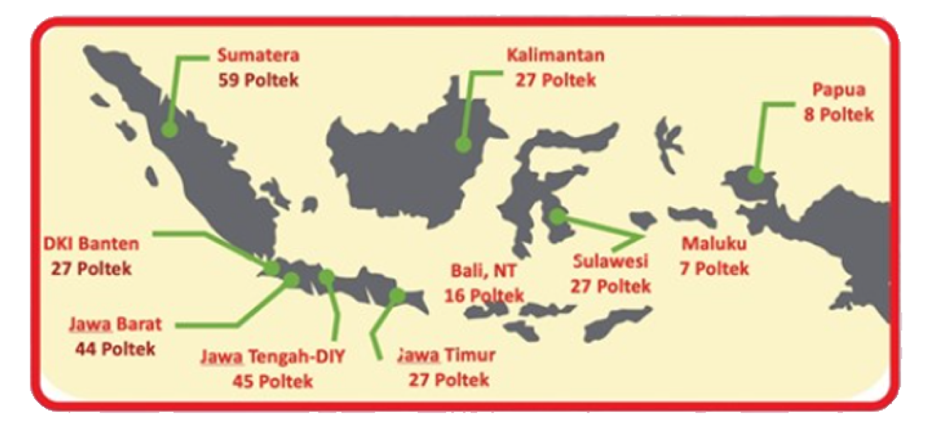 summary pembangunan politeknik