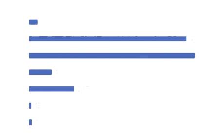 gender comparison