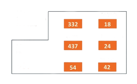 gender comparison